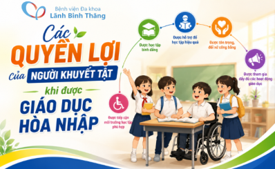 (HCDC) Infographic: Các Quyền lợi của Người khuyết tật khi được giáo dục hòa nhập